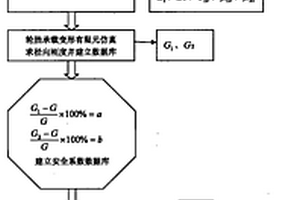 載重車輛翻新輪胎胎體剩余壽命預報方法