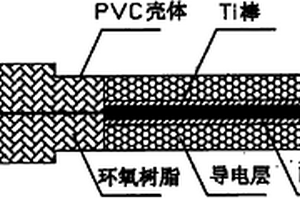 基于EB-PVD與Sol-Gel的全固態參比電極制備方法