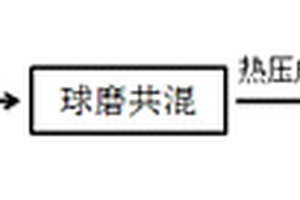 吸波超材料基材及其制備方法