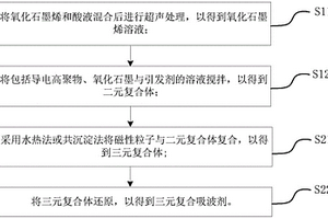 三元復合吸波劑及其制備方法