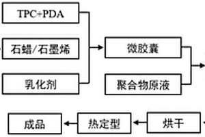 智能控溫型間位芳綸及其制備方法