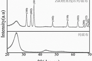 ZnO/碳纖維的柔性材料及其制備方法