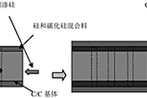 帶有碳化硅摩擦功能層的C/C-SiC通風剎車盤的制備工藝