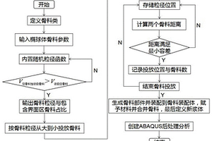 基于橢球體隨機骨料的再生混凝土三維模型構建方法