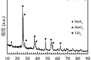 MoS<Sub>2</Sub>/MoO<Sub>3</Sub>/TiO<Sub>2</Sub>復合光催化材料及其制備方法與應用