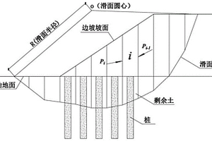 基于傳遞系數法的復合地基填方邊坡穩定性系數計算方法