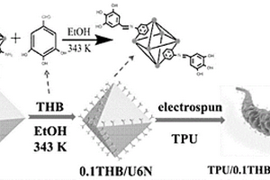 功能化UIO-66-NH<Sub>2</Sub>复合膜及其制备方法和在吸附镓中的应用