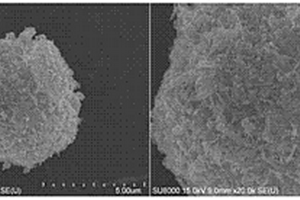球狀Bi2S3/Bi2WO6異質結光催化材料的制備方法