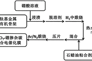 Ti<Sub>4</Sub>O<Sub>7</Sub>-硼摻雜碳復合陽極電催化膜的制備方法