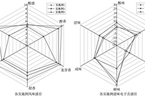 功能性減鹽猴頭菇醬油的制備方法及猴頭菇醬油