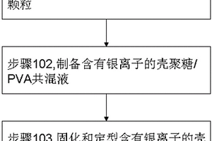 抑菌除味功能的童鞋內層