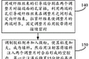 定向纖維增強的膠接連接方法