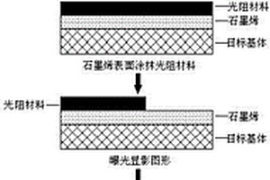 石墨烯的化學圖形化方法