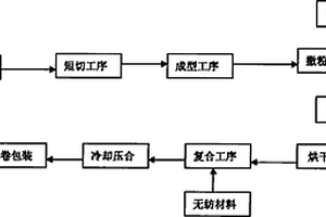 新型無紡復合短切氈的制備方法