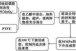 降低聚四氟乙烯熱膨脹系數的方法