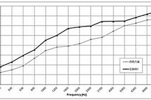汽車內飾材料