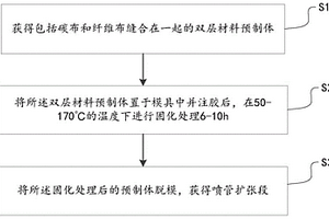 噴管擴張段及其成型方法