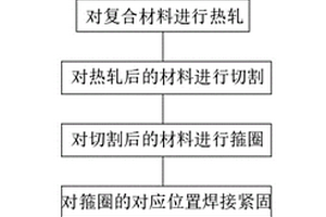 汽車車輪幅板的生產工藝