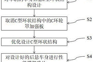 新能源汽車后懸車身設計方法及基于該方法的車身結構