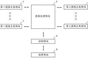 基于深度學習的復合機在線質量監測系統