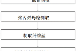 抗菌能力好的熔噴無紡布及其生產方法