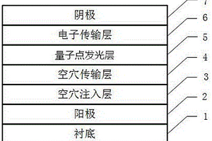 量子點發光二極管