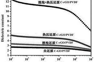 改性氧化石墨烯基体内可控还原的方法