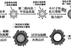 二硫化鉬/石墨烯空心復合微球及其制備方法