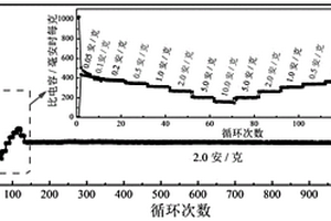 單一晶面的氧化鎢與碳納米片復合儲鈉材料的形成方法