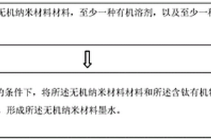 墨水及其制備方法、量子點發光二極管