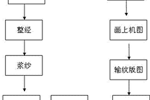 同幅異厚三維機織物的織造方法