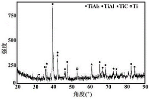 多尺度TiC陶瓷相增強TiAl<Sub>3</Sub>/TiAl雙相復合涂層及其制備方法