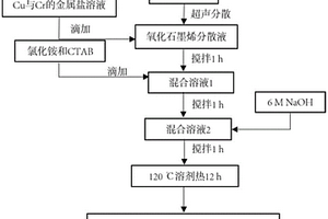 環己酮的制備方法及制備環己酮的催化劑