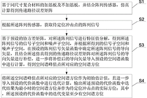 基于傳遞路徑誤差補償來識別沖擊源位置的方法及系統