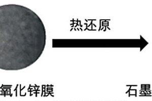 自組裝氧化鋅/石墨烯復合電極膜材料及其制備方法和應用