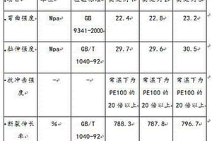 高強(qiáng)度超高分子量聚乙烯的制備方法