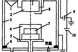 表面合金化陶瓷的應用方法