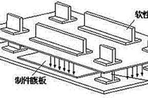 精確定位軟性工裝實(shí)現(xiàn)加強(qiáng)筋腹板復(fù)材制件共膠結(jié)的方法