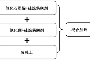 功能潤滑油添加劑及其制備方法和應(yīng)用