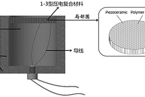 改性環氧樹脂及其制備方法與應用