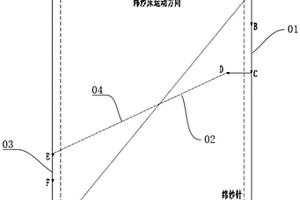 經(jīng)編機的儲紗方法