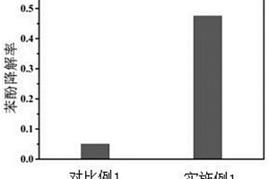 非均相芬頓催化劑的造粒方法