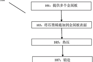 烯合金及其制備方法