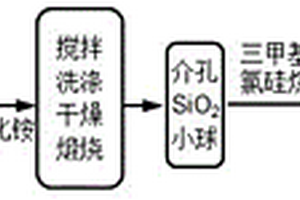耐高溫活性炭復合吸附劑及其制備方法及其應用