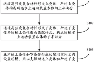 水上運動裝置及其生產方法
