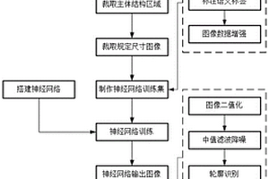 基于計(jì)算機(jī)視覺的材料幾何特征參數(shù)提取方法