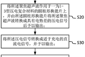 基于超聲波的無線充電方法