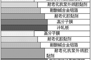 鏡面反射隔熱膜