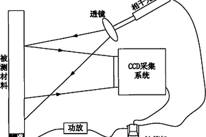 利用閃頻檢測實現材料內部缺陷的動態加載成像表征方法