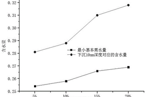 3D打印高強水泥基材料及摻合料最佳配比的確定方法